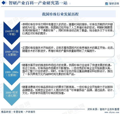 中國珍珠行業發展現狀、產業全景概覽及投資方向分析